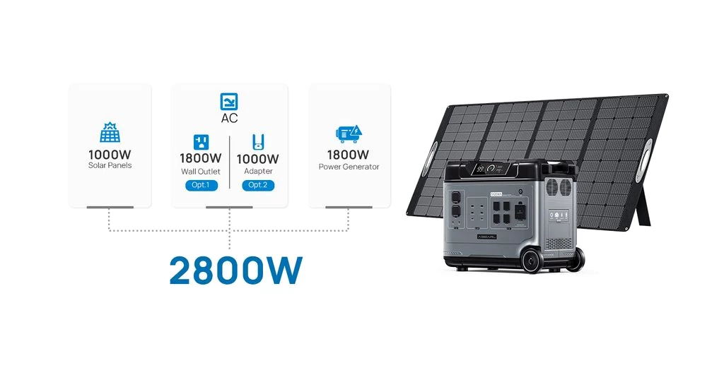 OUKITEL P5000E 2200W Stromgenerator Kraftwerk 5120Wh Solargenerator 100Ah Mobil
